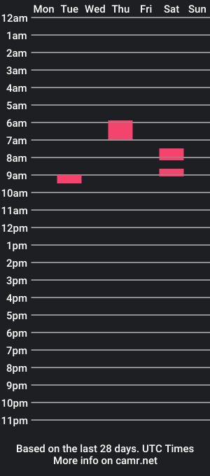 cam show schedule of harryk24