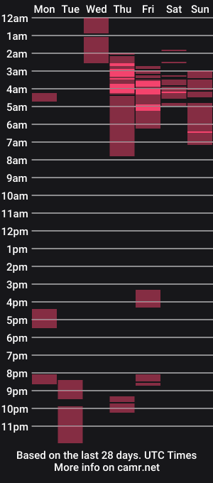cam show schedule of harrylime8