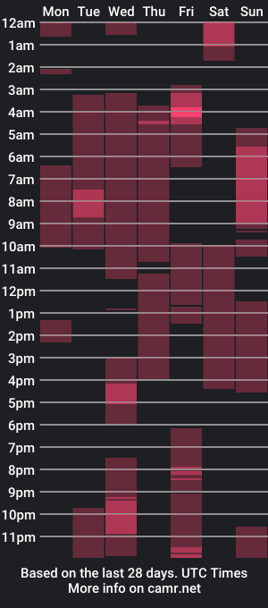 cam show schedule of harrythomson1