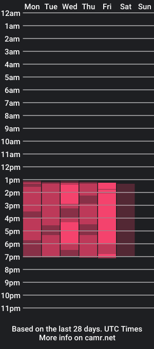 cam show schedule of harrytwink18