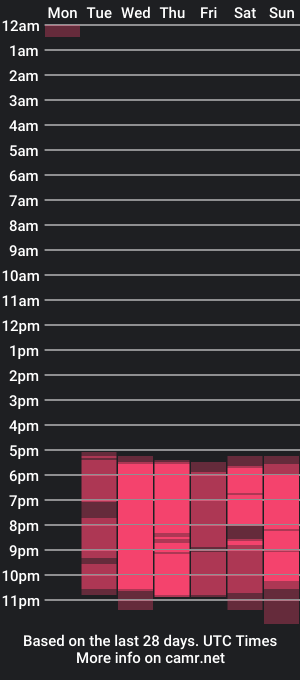 cam show schedule of harryy_joness