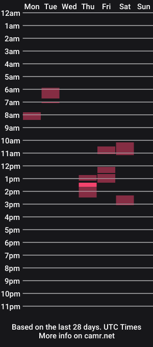 cam show schedule of harsh149