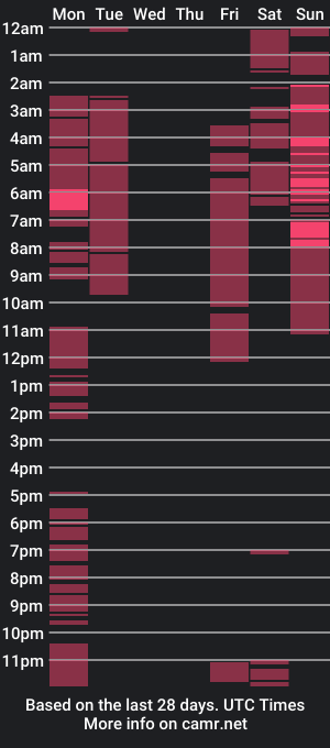 cam show schedule of hartdrive