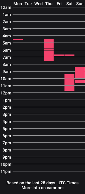 cam show schedule of haru_boi