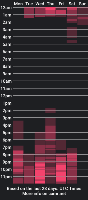 cam show schedule of haru_bonny