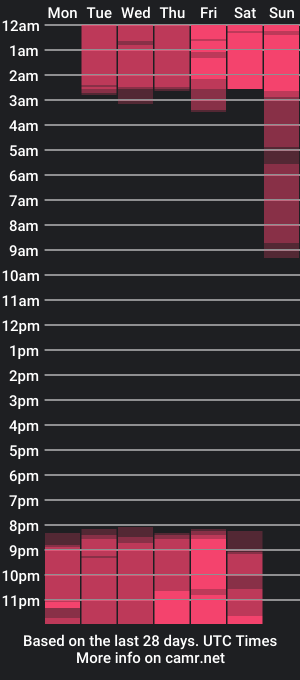 cam show schedule of haru_kii