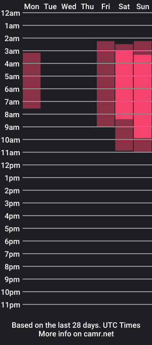 cam show schedule of haru_lee