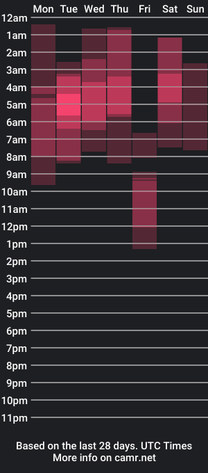 cam show schedule of haru_nan