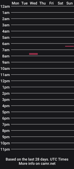 cam show schedule of haru_perfecc