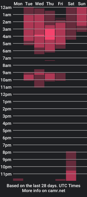 cam show schedule of harukawa69