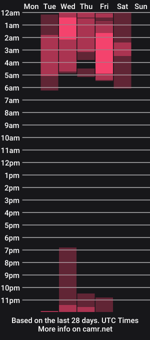 cam show schedule of haruki_loria