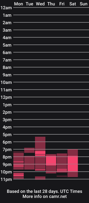 cam show schedule of harulmiller