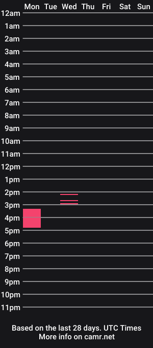 cam show schedule of harv1023