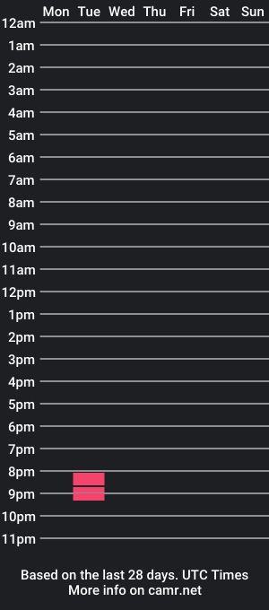 cam show schedule of harvyrauch