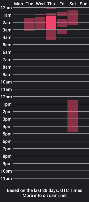 cam show schedule of harybyron