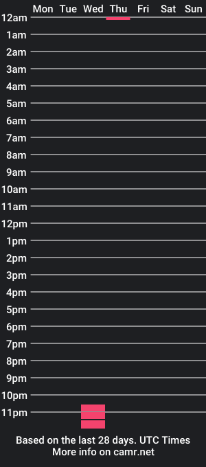 cam show schedule of hasani_savala