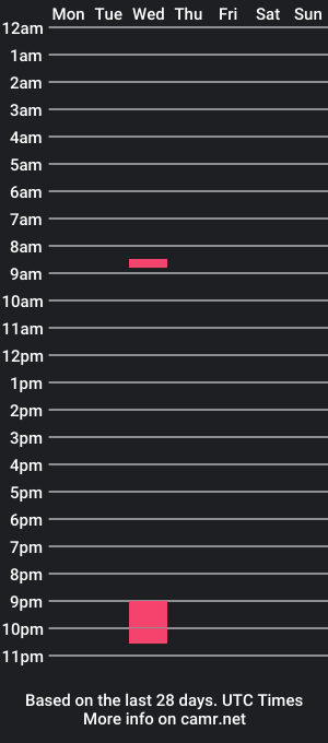 cam show schedule of hasenpfote45