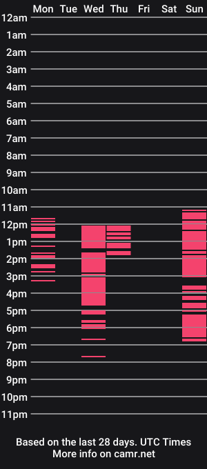 cam show schedule of hasstel