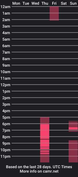 cam show schedule of hastrahot