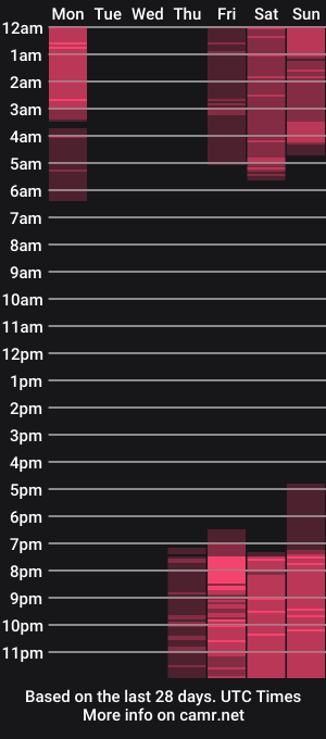 cam show schedule of hathor_111