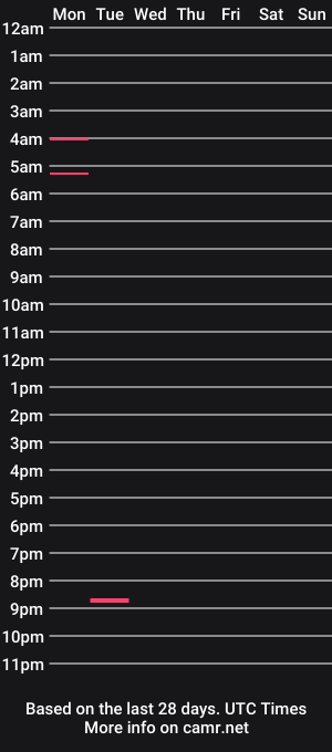 cam show schedule of hathor_kadesh