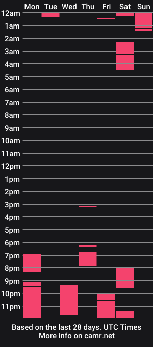 cam show schedule of hathor_nore