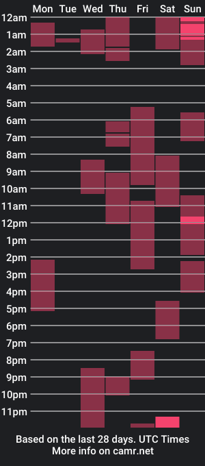 cam show schedule of hattydee