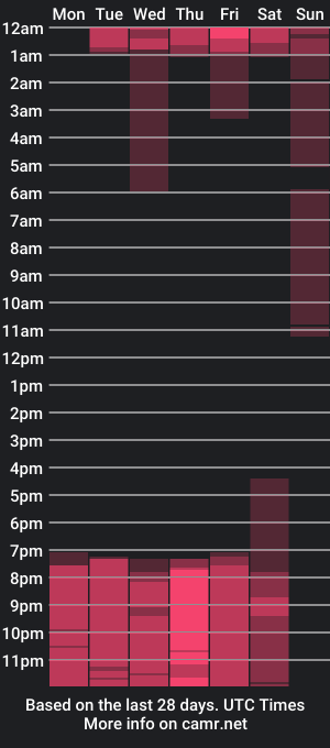 cam show schedule of hatzune_miku_69