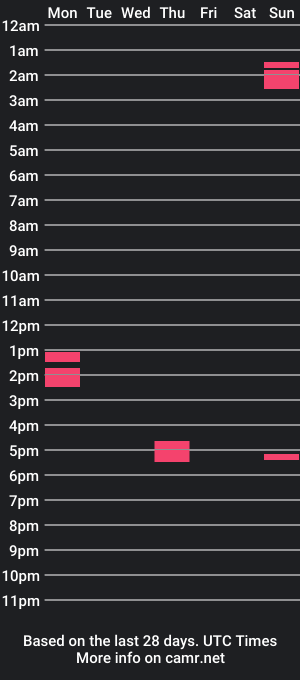 cam show schedule of havanaaffair1