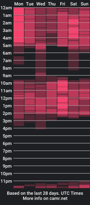 cam show schedule of havanna_p