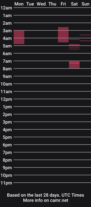 cam show schedule of have_a_look_sea_wa