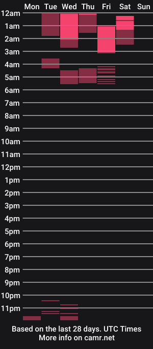 cam show schedule of havefaithinmebabe