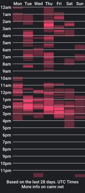 cam show schedule of havefun_itsmesoy