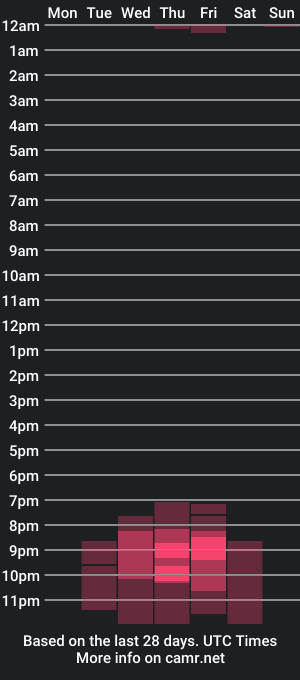 cam show schedule of havenraee