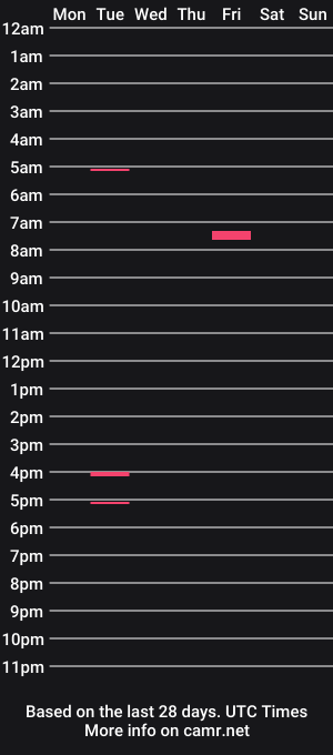 cam show schedule of havi_rank