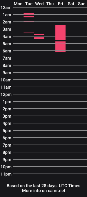 cam show schedule of hawaiianfirsttimer