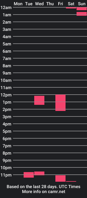 cam show schedule of hawaiianloverboii