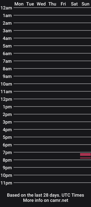 cam show schedule of hawkestarr