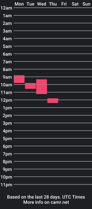 cam show schedule of hawkster14