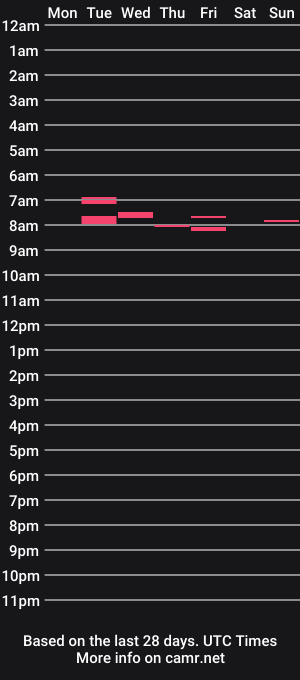 cam show schedule of hawtmamibri22