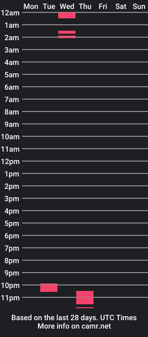 cam show schedule of haxju88