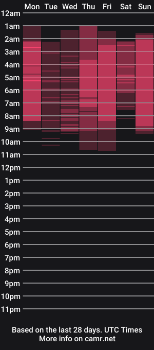 cam show schedule of hay1_