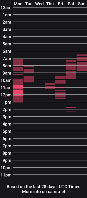 cam show schedule of hay_fa