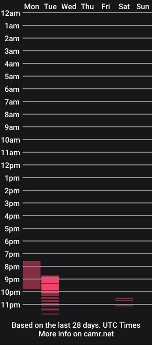 cam show schedule of hayase_naga