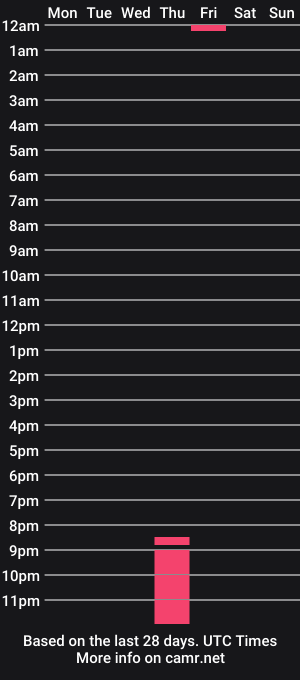 cam show schedule of hayden9744