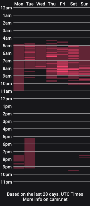 cam show schedule of haydenmuscled