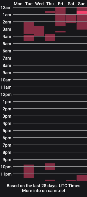 cam show schedule of hayhay629