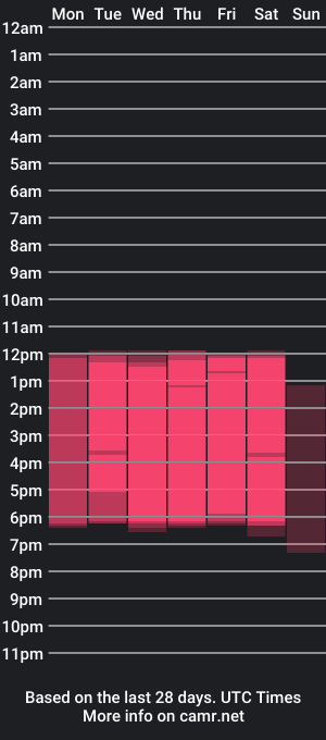 cam show schedule of haylanismith