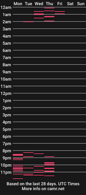 cam show schedule of hayley_tt