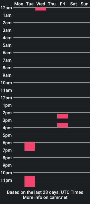 cam show schedule of hayleyhazelxo